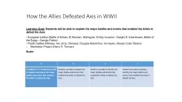 How the Allies Defeated Axis in WWII