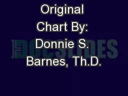 Original Chart By: Donnie S. Barnes, Th.D.