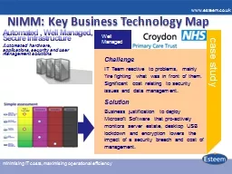 NIMM: Key Business Technology Map