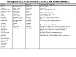 Writing Mat: GCSE Nazi Germany: KEY TOPIC 1: THE WEIMAR REPUBLIC