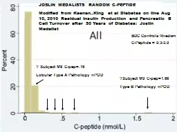 JOSLIN MEDALISTS RANDOM C-PEPTIDE