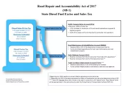 Road Repair and Accountability Act of 2017