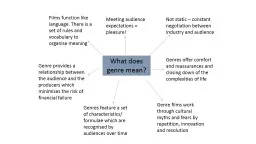 What does genre mean? Not static – constant negotiation between industry and audience