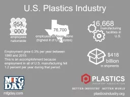 plasticsindustry.org mfgday.com