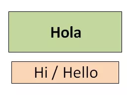 Hola Hi / Hello Adiós Goodbye