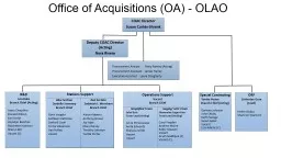 Office of Acquisitions (OA) - OLAO