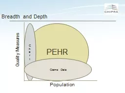 PEHR C h a r t    Claims Data