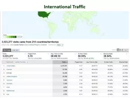 International Traffic  Over 30,000 Listings indexed