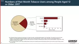 Numbers of Past Month Tobacco Users among People Aged 12 or Older: 2017