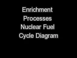 Enrichment Processes Nuclear Fuel Cycle Diagram