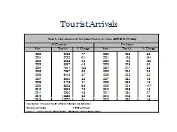 Tourist Arrivals Table 4: International and Caribbean Tourist Arrivals:  2000-2013