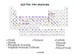 ALD Thin Film Materials LDRD review 2009