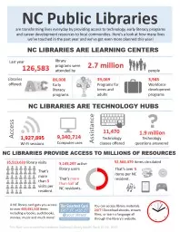 This flyer was created to celebrate National Library Week! April 10-16, 2016