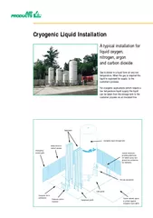 Cryogenic Liquid Installation A typical installation f