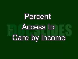 Percent Access to Care by Income