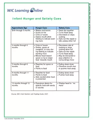 Infant Hunger and Satiety Cues