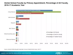 Dental School Faculty by Primary Appointment, Percentage of All Faculty, 2016-17 Academic