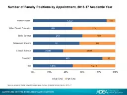 Number of Faculty Positions by
