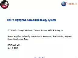 JWST’s Cryogenic Position Metrology System