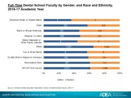 Full-Time  Dental School Faculty by Gender, and Race and Ethnicity,