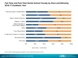 Full-Time and Part-Time Dental School Faculty by Race and Ethnicity,