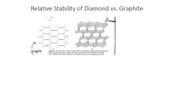 Relative Stability of Diamond vs. Graphite