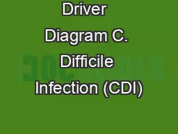 Driver  Diagram C. Difficile Infection (CDI)