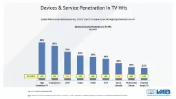 Enabled Platforms Like Multimedia Devices, SVOD & Smart TVs Continue To See Mid-Single