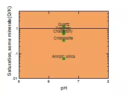 5 6 7 8 .01 .1 1 pH Saturation, some minerals (Q/K)