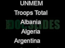 No Country Police UNMEM Troops Total  Albania  Algeria  Argentina      Armenia  