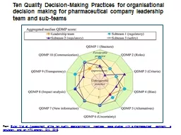 Ten Quality Decision-Making Practices for