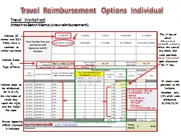 Travel Reimbursement  Options Individual
