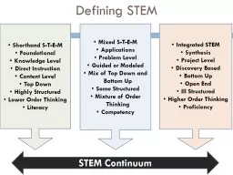Defining STEM STEM  Continuum