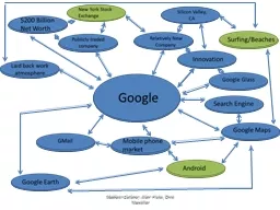 Google Innovation Search Engine