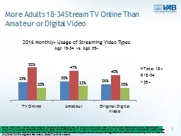 2016 Monthly  Usage of Streaming Video Types