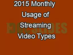 2015 Monthly  Usage of Streaming Video Types