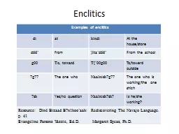 Enclitics Examples of enclitics