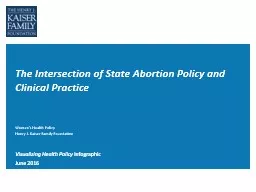 Intersection of State Abortion Policy and Clinical Practice
