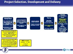 Project Selection, Development and Delivery