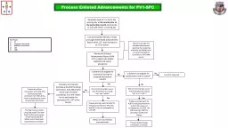 Process Enlisted Advancements for PV1-SPC
