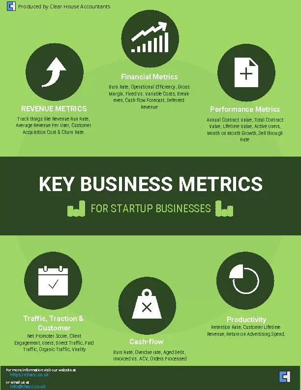 Key Business metrics