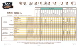 Product list and allergen identification table