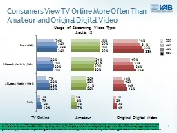 TV Online Amateur Original Digital Video