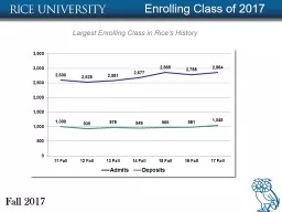 Enrolling Class of 2017 Fall 2017
