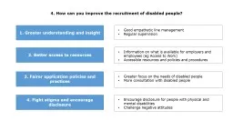 4. How can you improve the recruitment of disabled people?