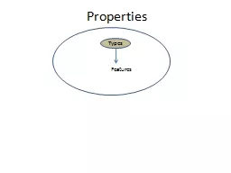 Types Properties          Features
