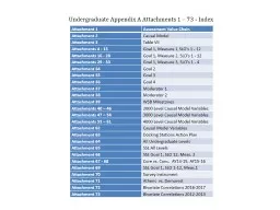 Undergraduate Appendix A Attachments 1