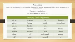 Preposition  S hows the relationship