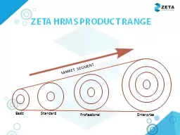 ZETA HRMS PRODUCT RANGE Standard