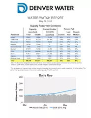 WATER WATCH REPORT May    upply eservoir ontents Curre